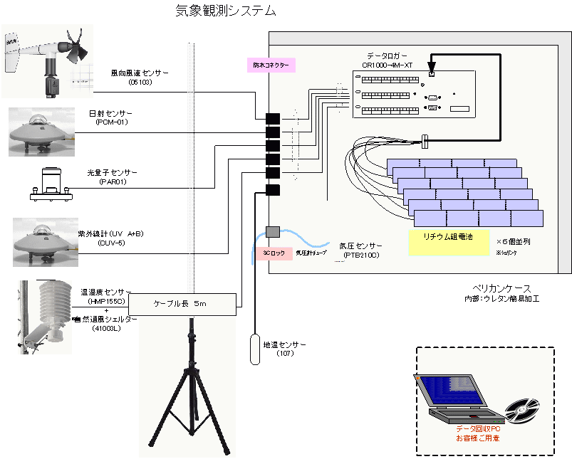 APL aws01 