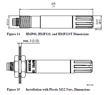 hmp60_fig