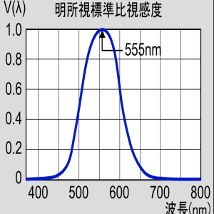 比視感度曲線