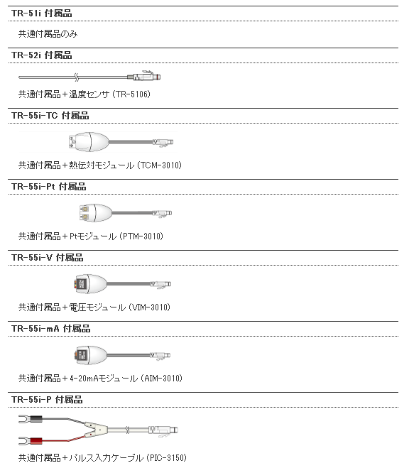 TR51 TR55i OPTION