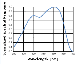 紫外UVA+B uv5_wave.png